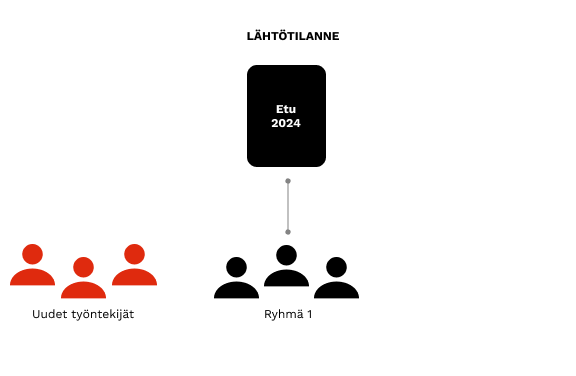 Ryhmät 2024